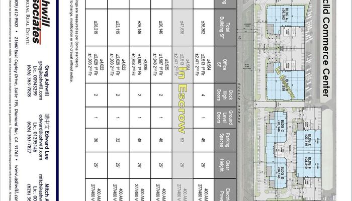 Warehouse Space for Sale at 15741-15767 Euclid Ave Chino, CA 91708 - #2