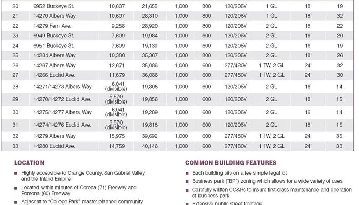 Warehouse Space for Sale at 14271 Fern Ave Chino, CA 91710 - #6