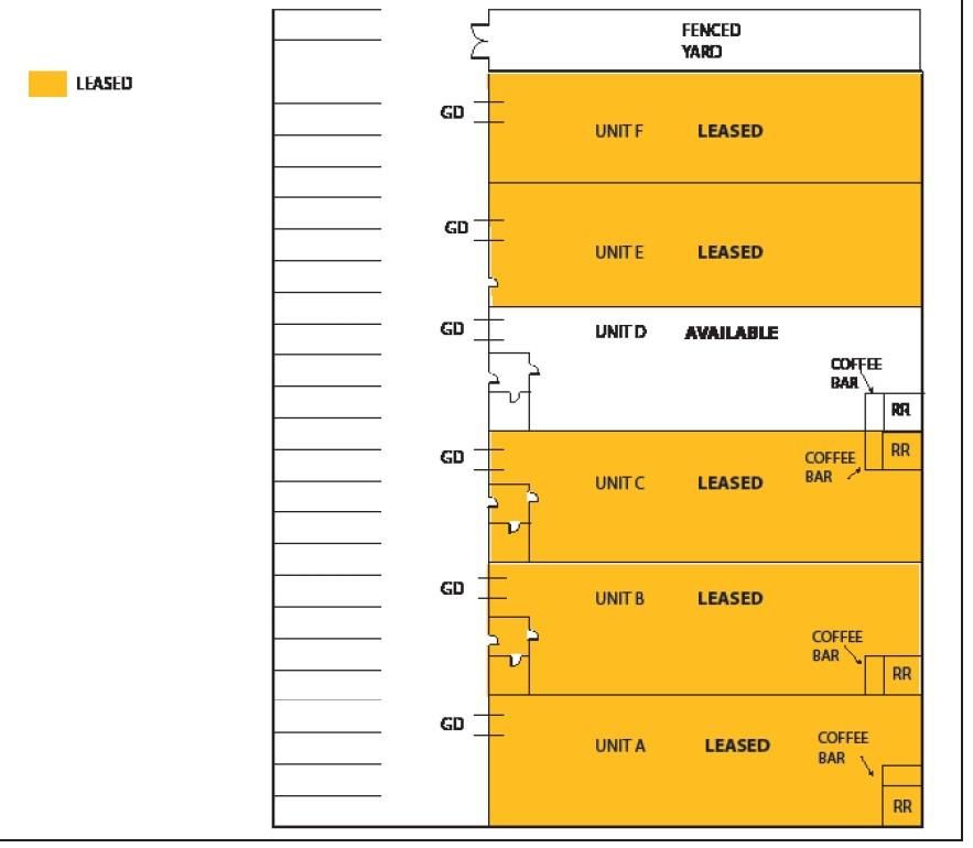 Industrial Property For Lease photo 1