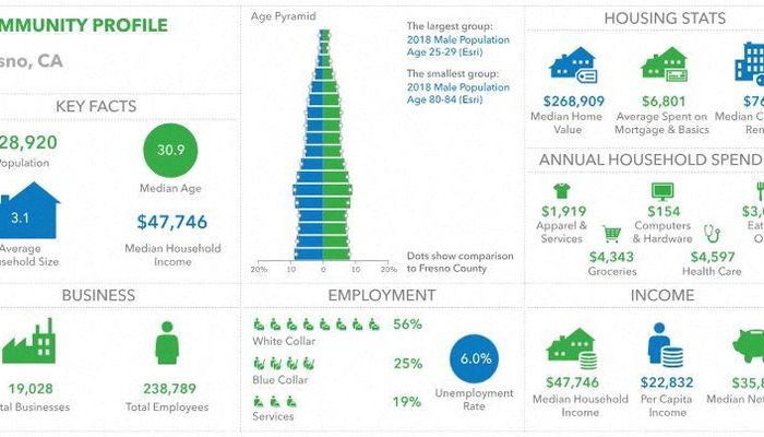 Warehouse Space for Rent at 2640 S Cherry Ave Fresno, CA 93706 - #5