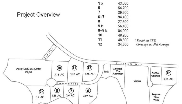 Warehouse Space for Rent at 13367 Kirkham Way Poway, CA 92064 - #7