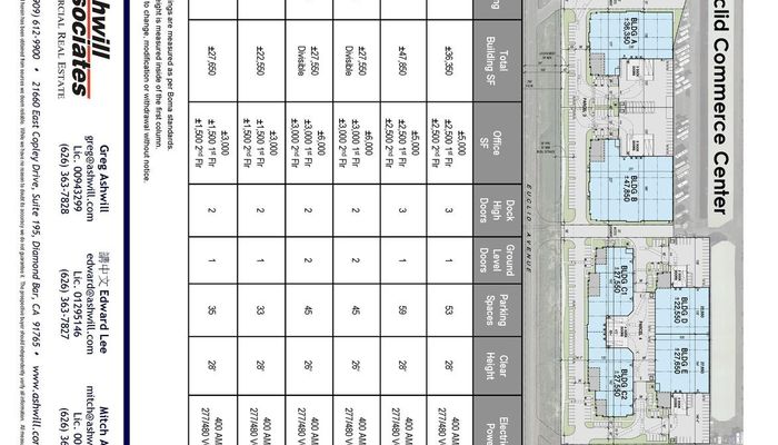 Warehouse Space for Sale at 15741-15767 Euclid Ave Chino, CA 91708 - #2