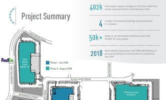 Warehouse Space for Rent located at 1291 Rocky Point Dr Oceanside, CA 92056